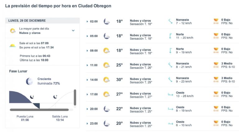 Así será el clima en Ciudad Obregón este LUNES. Foto: Meteored.mx