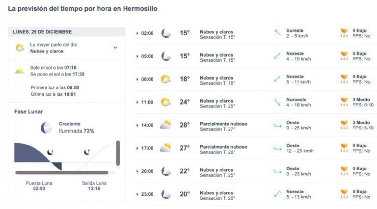 Así será el clima en Hermosillo este lunes. Foto: Conagua