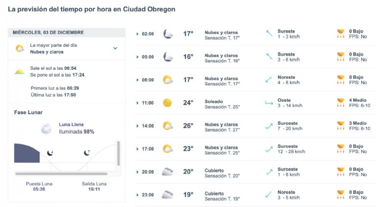 Así será el clima en Ciudad Obregón este miércoles. Foto: Conagua