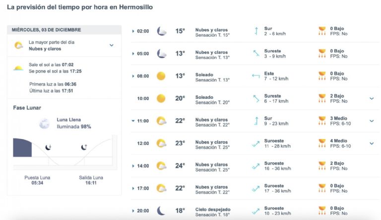 Así será el clima en Hermosillo este miércoles. Foto: Conagua
