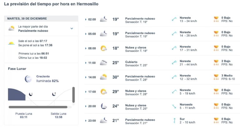 Así será el clima en Hermosillo este martes. Foto: Conagua