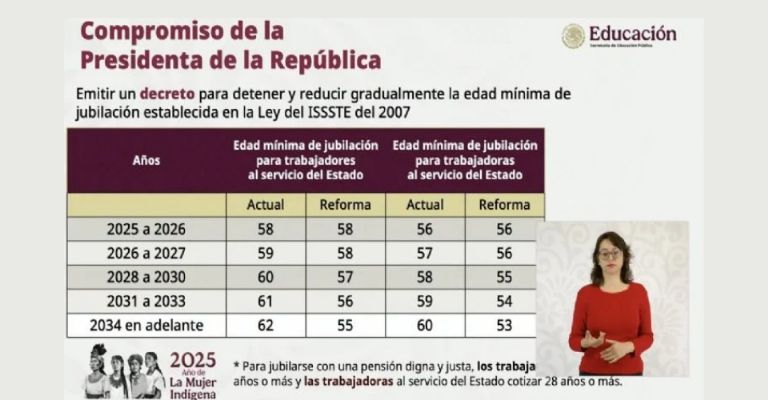 ¿A partir de cuándo aplica la nueva edad mínima requerida?