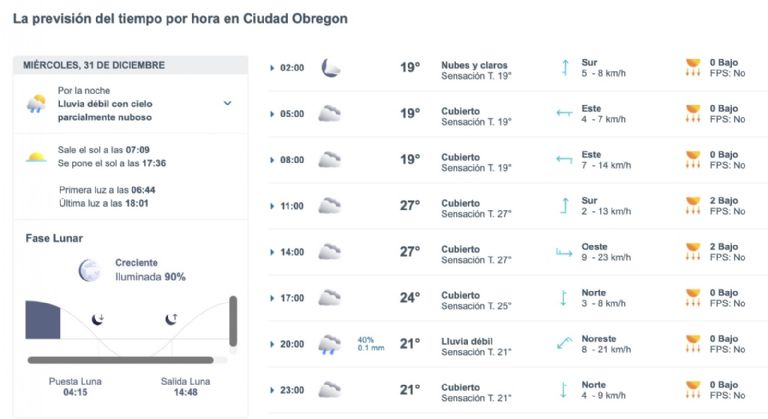Así será el clima en Ciudad Obregón este miércoles. Foto: Conagua