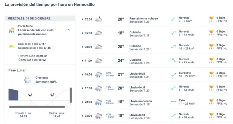 Así será el clima en Hermosillo este miércoles. Foto: Conagua