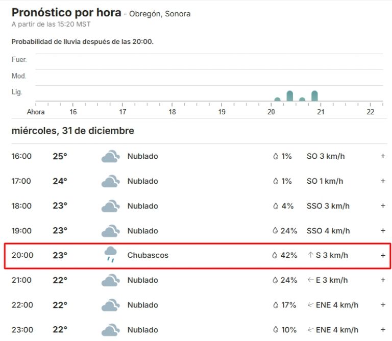 El pronóstico indica que para las 23:00 horas de esta noche se tendrán precipitaciones ligeras en Ciudad Obregón