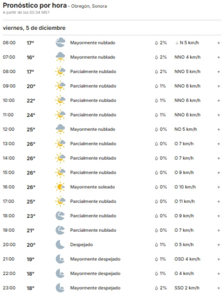 Así será el clima en Ciudad Obregón para hoy