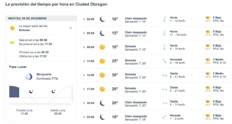 Así será el clima en Ciudad Obregón este martes. Foto: Conagua
