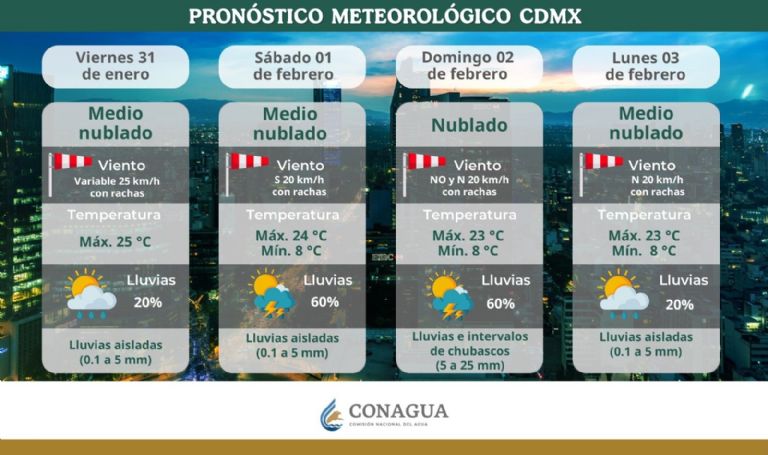Clima en CDMX hoy 1 de febrero