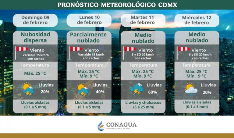 Clima en CDMX hoy 10 de febrero
