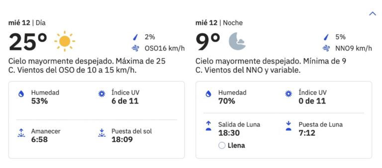 Clima en Ciudad Obregón para HOY miércoles 12 de febrero. Foto: Conagua