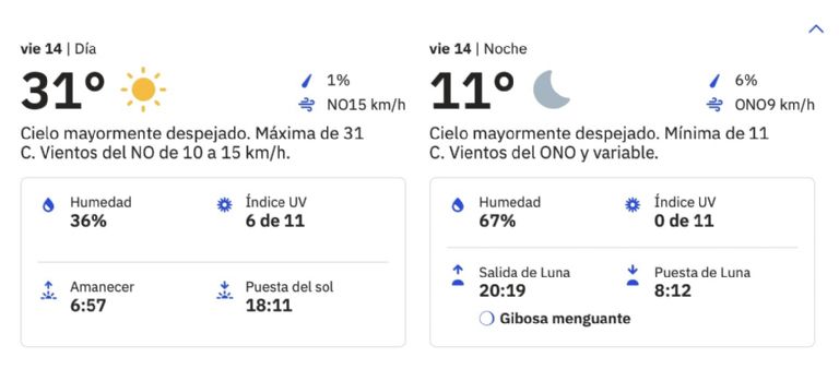 Clima en Ciudad Obregón de hoy viernes 14 de febrero. Foto: Conagua