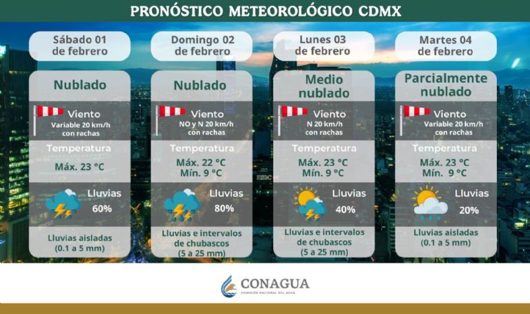 Clima en CDMX hoy 2 de febrero