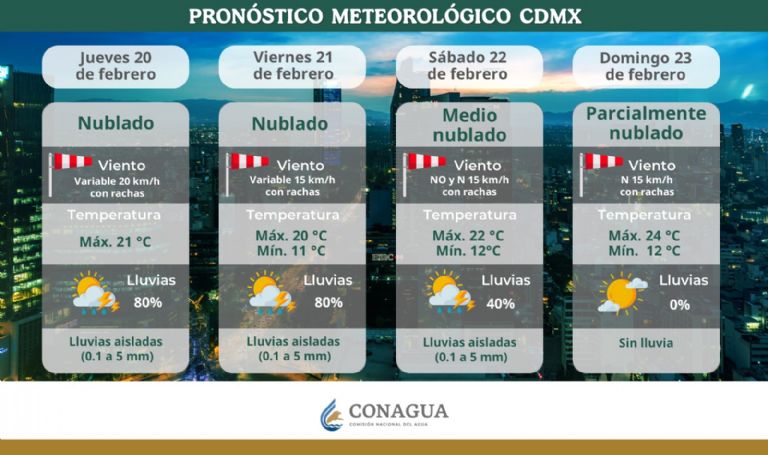 Clima en CDMX hoy 21 de febrero