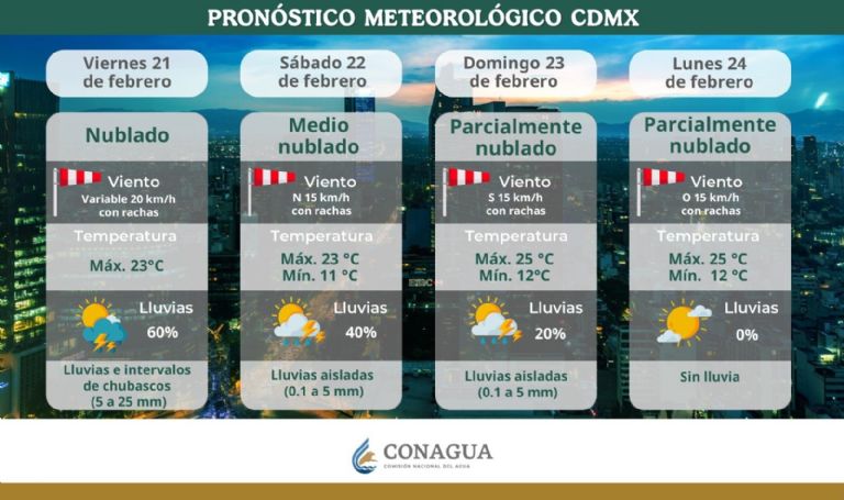 Clima en CDMX hoy 22 de febrero