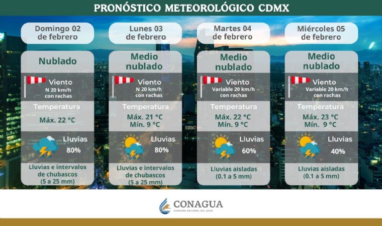 Clima en CDMX hoy 3 de febrero