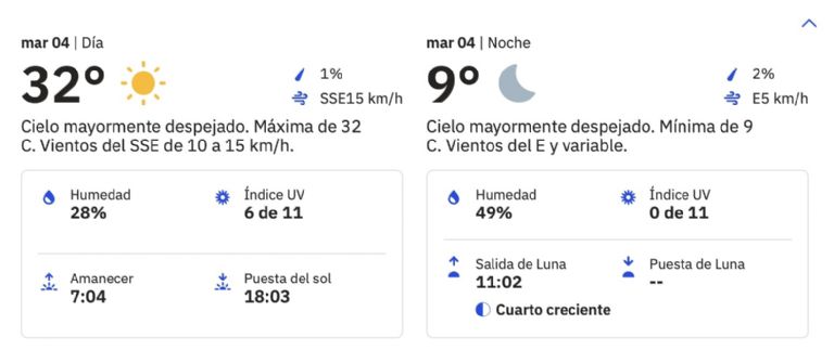 Clima en Ciudad Obregón, Sonora, para HOY martes 4 de febrero. Foto: Conagua