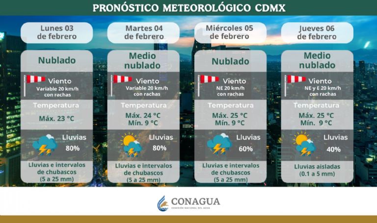 Clima en CDMX hoy 4 de febrero