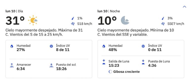 Clima en Ciudad Obregón para este lunes 10 de marzo. Foto: Conagua