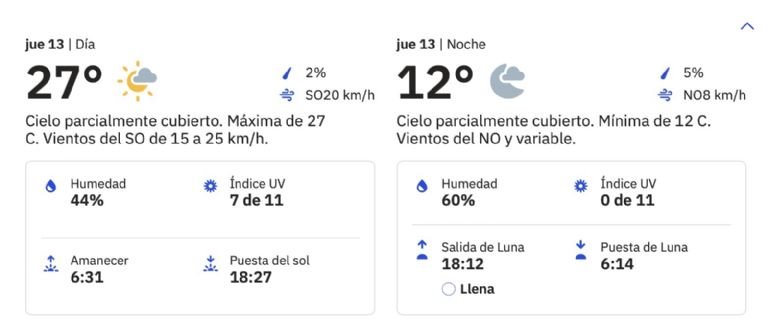 Clima en Ciudad Obregón para HOY jueves 13 de marzo de 2025. Foto: Conagua