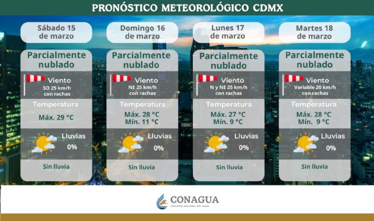 Clima CDMX hoy 16 de marzo