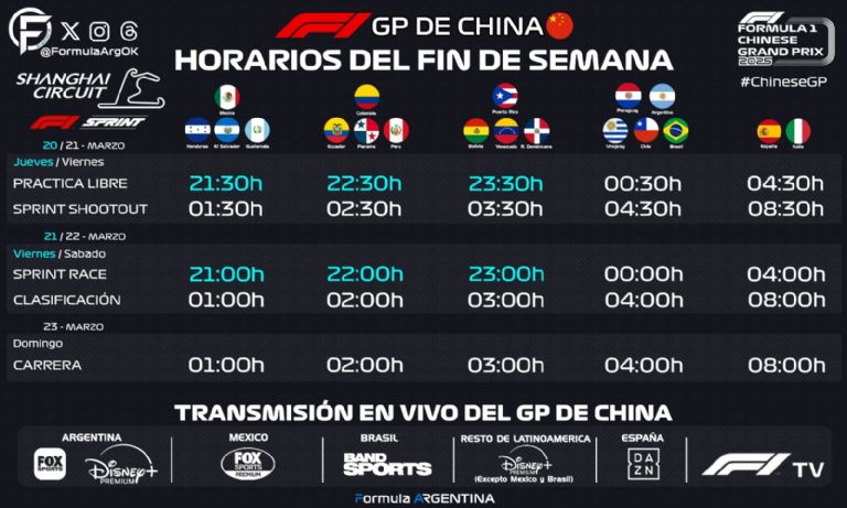 Gran Premio de China de F1