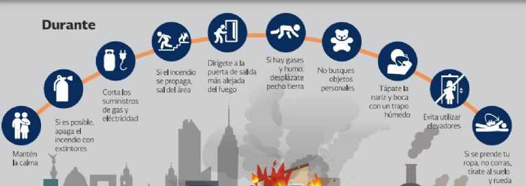Recomendaciones necesarias durante un incendio 