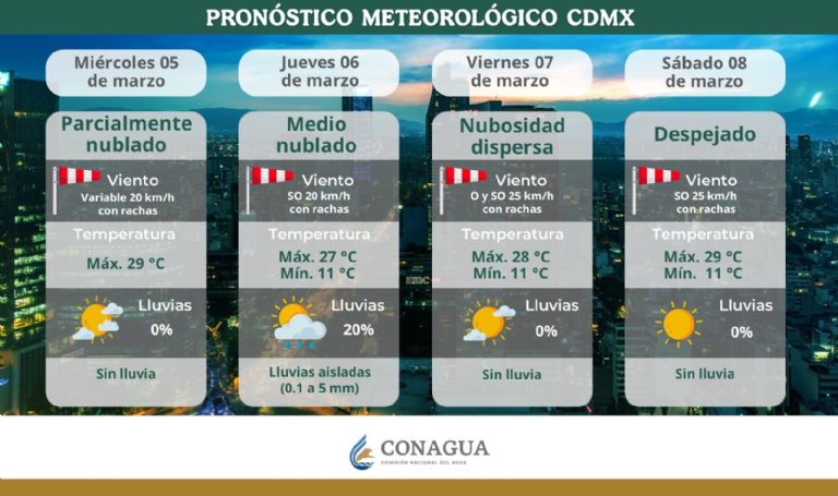 Clima en CDMX hoy 6 de marzo
