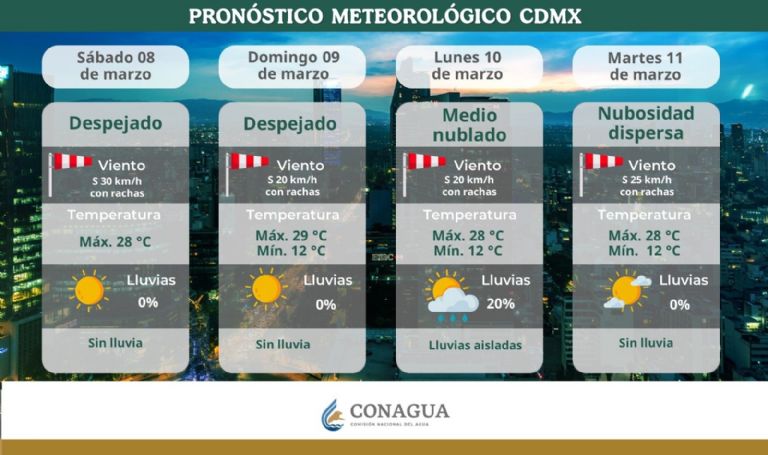 Clima en CDMX hoy 9 de marzo