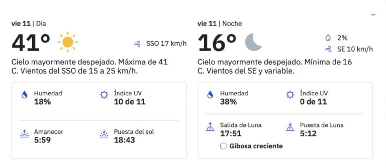 Clima en Ciudad Obregón para HOY viernes 11 de abril. Foto: Conagua