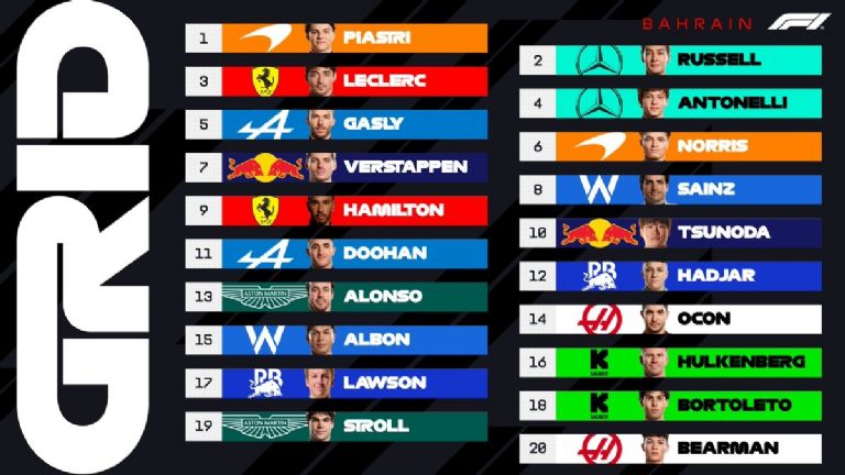 La parrilla de salida del Gran Premio de Baréin de 2025