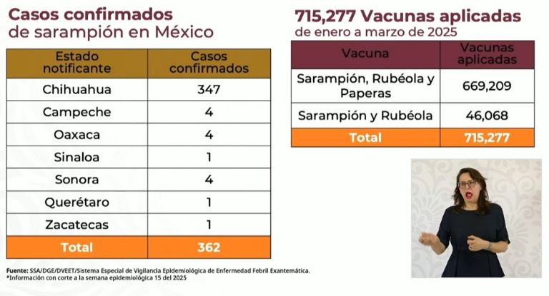 Entidades con casos de sarampión en México. Foto: Facebook