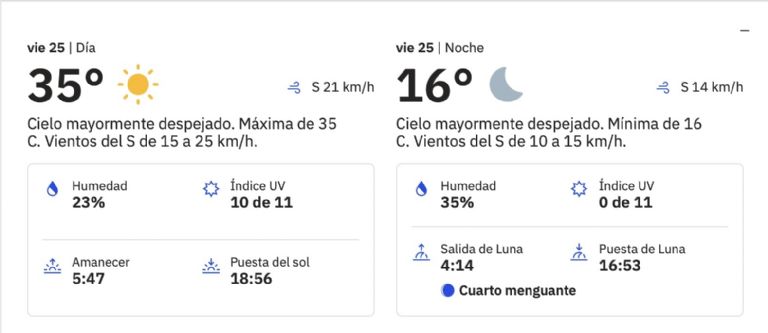 Clima en Hermosillo HOY viernes 25 de abril. Foto: CONAGUA