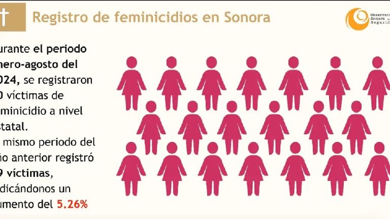 Casos de feminicidios en Sonora