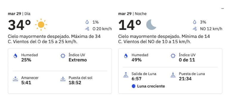 Clima en Ciudad Obregón para HOY martes 29 de abril. Foto: CONAGUA