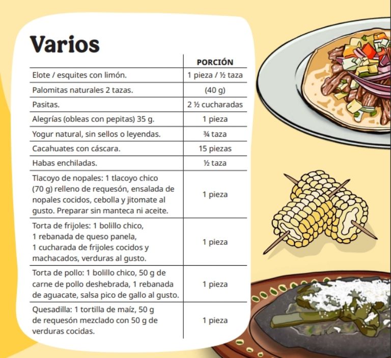 Alimentos que se podrán vender en las escuelas. /Créditos: Internet