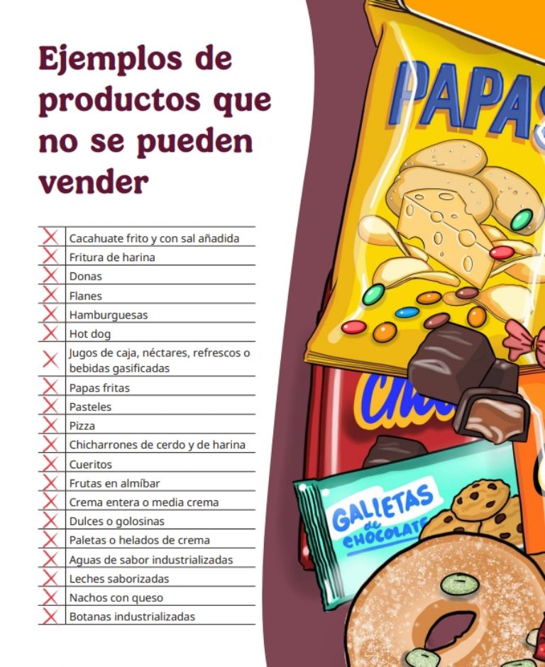 Alimentos prohibidos para vender en las escuelas. /Créditos: SEP