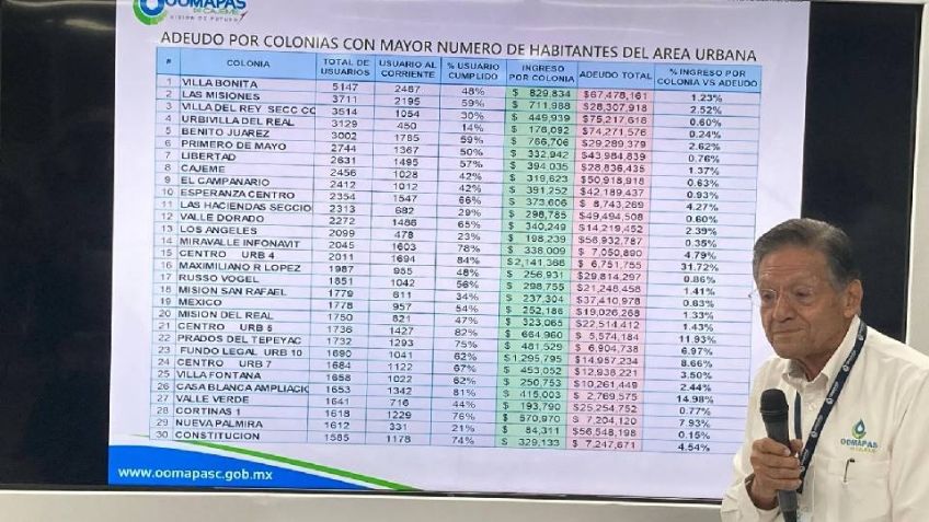 Oomapasc da a conocer lista de colonias más morosas en Ciudad Obregón