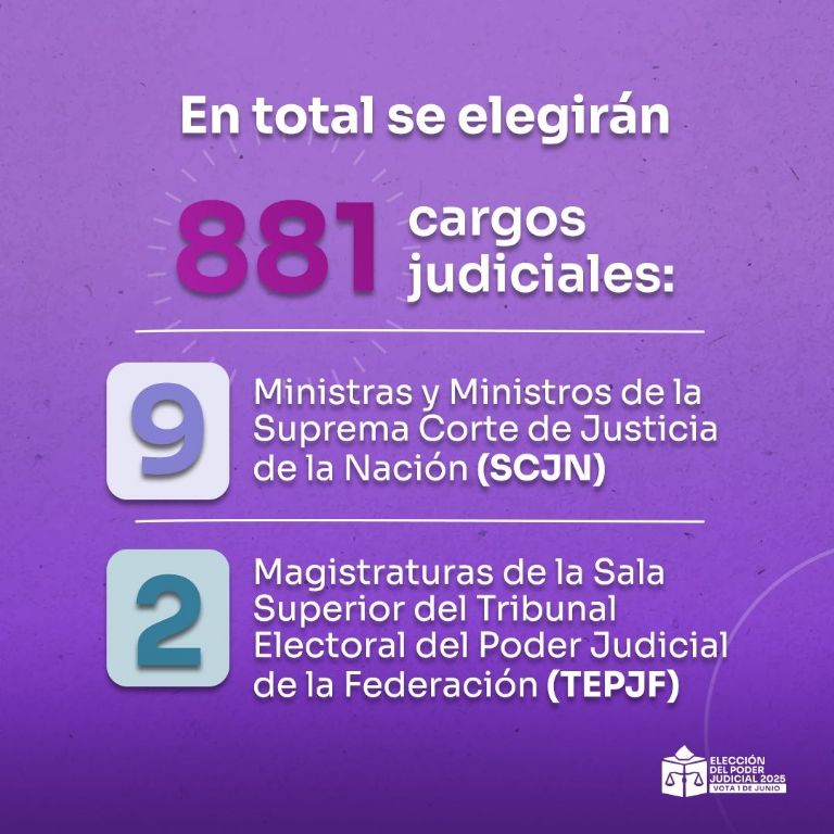 El próximo 1 de junio de 2025 el pueblo de México saldrá a votar 