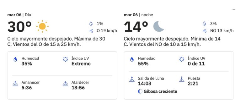 Clima en Ciudad Obregón para HOY martes 6 de mayo. Foto: CONAGUA