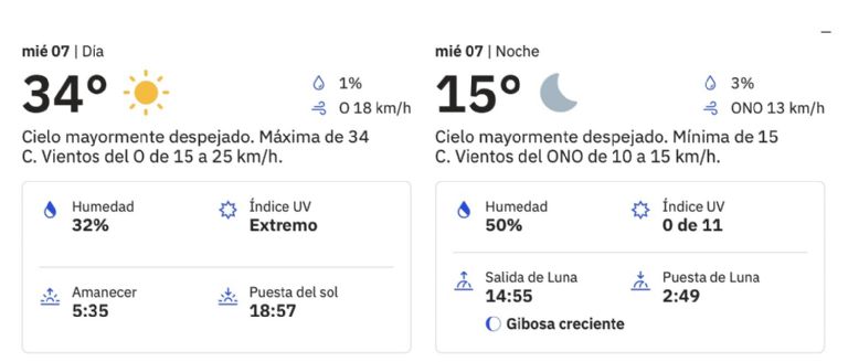 Clima en Ciudad Obregón para HOY miércoles 7 de mayo. Foto: CONAGUA