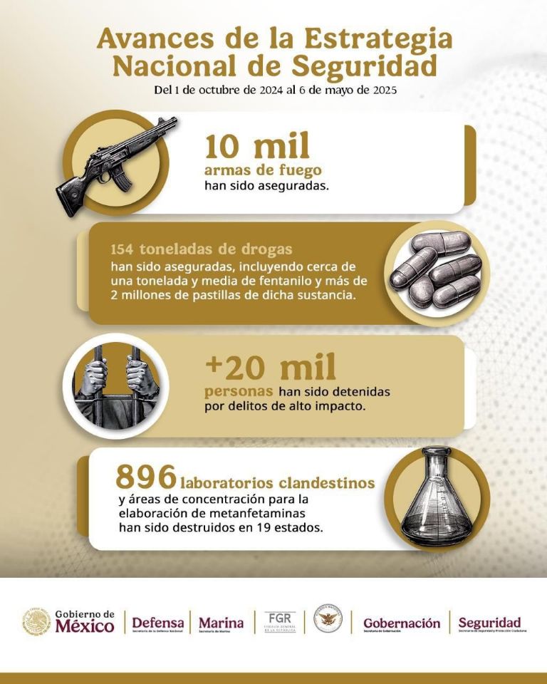 Omar García Harfuch presentó resultados de su estrategia de seguridad. Foto: Internet