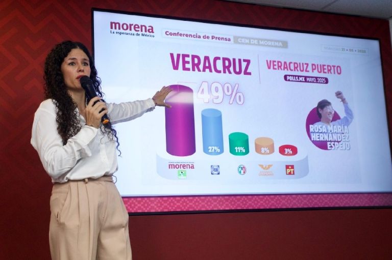 Morena aventaja en Veracruz y Durango en encuestas de salida al cerrar casillas