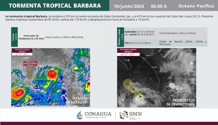 Conoce el trayecto de la Tormenta Tropical 'Bárbara' para este martes. Foto: Conagua