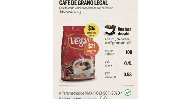 Estudio de calidad de la Profeco 