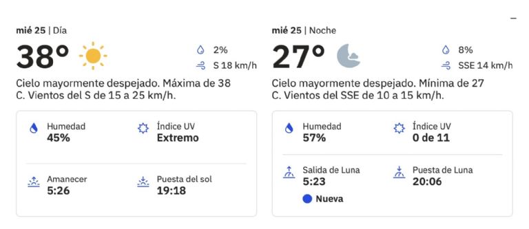 Así será el clima en Ciudad Obregón este miércoles 25. Foto: The Weather Channel