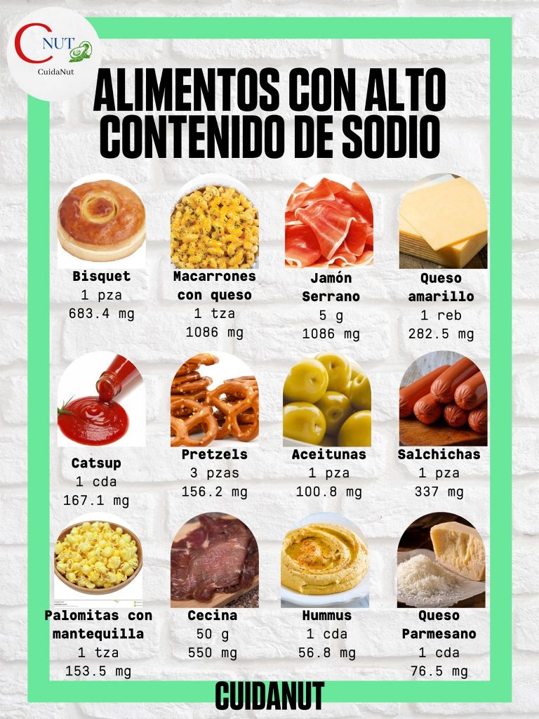 El contenido de sodio en algunos alimentos/ Créditos: Facebook: CuidaNut