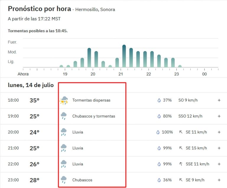 Lluvias para hoy en la noche en Hermosillo
