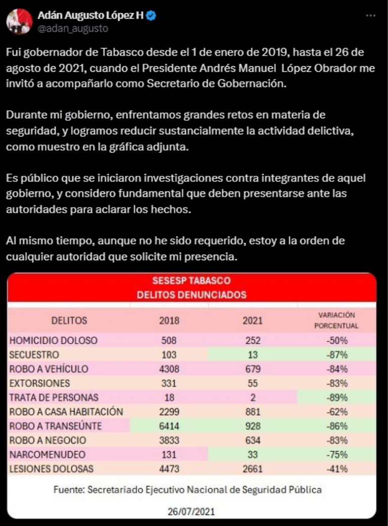 Publicación de Adán Augusto López Hernández
