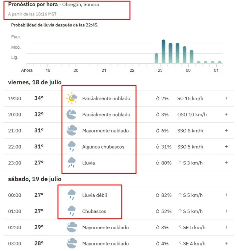 A esta hora lloverá en Ciudad Obregón