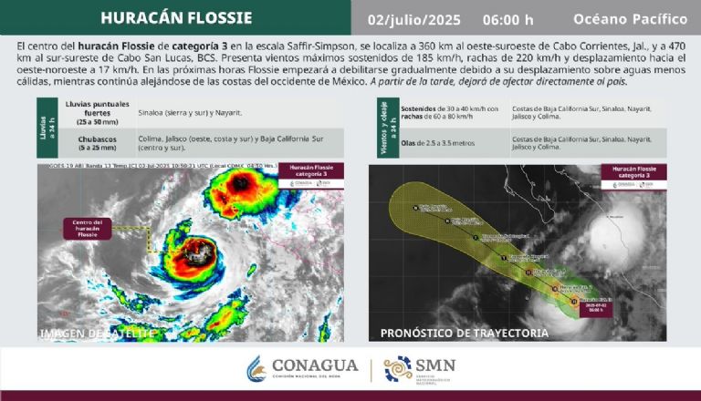 Conoce los efectos del huracán 'Flossie' para este miércoles. Foto: Conagua